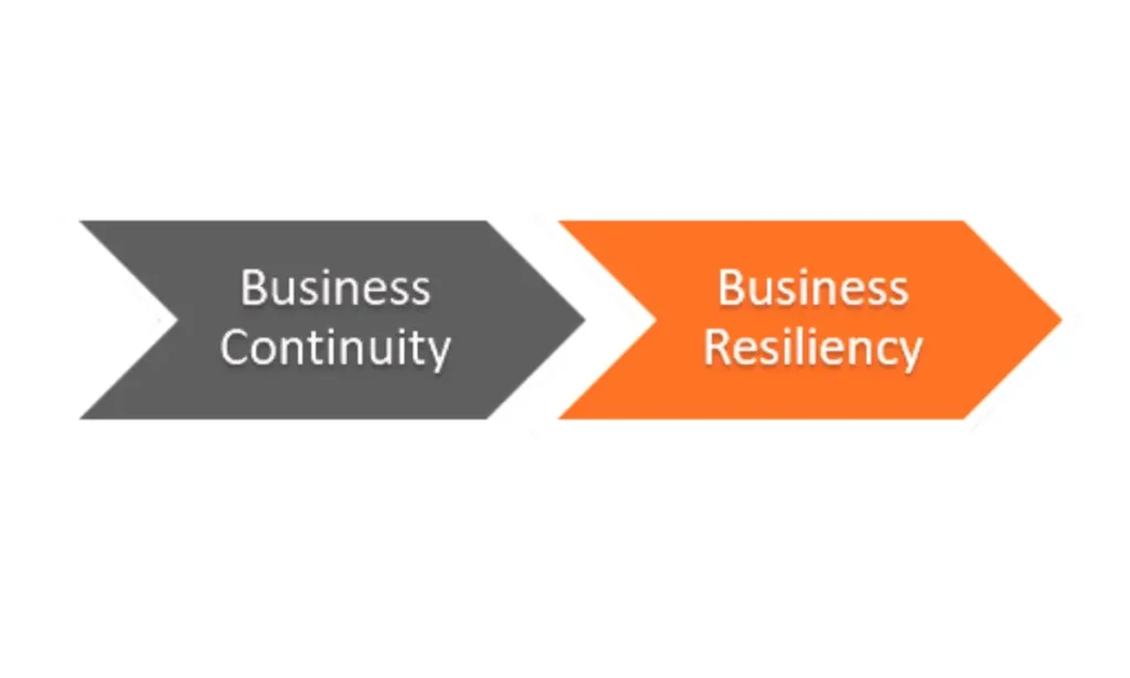 Business Resilience vs Business Continuity