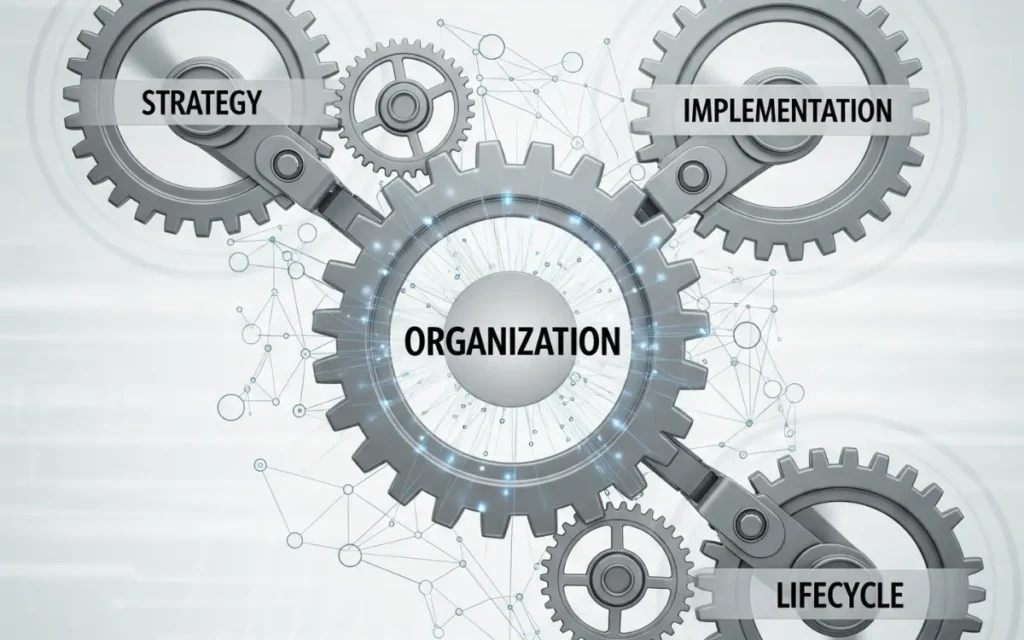 Business Continuity Management Framework