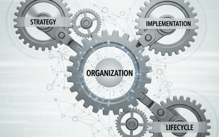 Business Continuity Management Framework